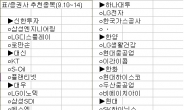 <증권사 주간추천주>역시 기댈 곳은 IT…LG디스플레이, 삼성전자