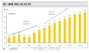 소외됐던 자동차 부품주 살아나나…매출처 다변화 업체 등 주목