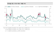 10일 경기부양책 증시 영향은?… 건설>자동차