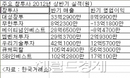 창투사株, 대선 바람안고 다시 꿈틀