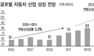 소외된 車 부품주 ‘나도 주목받고 싶다’