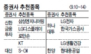 하반기 실적 기대…IT 대장주 러브콜