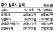 창투사株 대선 바람타고 ‘꿈틀’