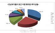 강남 부자들이 최근 관심 갖는 재테크 보니?