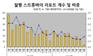 ‘스트롱바이’ 사라진 증권사 리포트