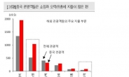 추석특수, 中에 물어봐