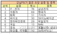 주식, 전차군단 유효…엔터 바이오 게임 선호 ‘눈길’