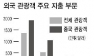 추석 특수 기대? 중국에 물어봐