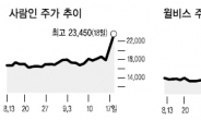 대선테마株 인맥서 공약 관련주로 이동