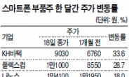 ‘스마트폰 3차 대전’ 예고…관련 부품株 주목하라