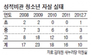 누가 명문외고생을 죽음으로 내몰았나