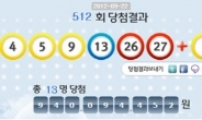 로또 512회 당첨번호, ‘4, 5, 9, 13, 26, 27’ 보너스 1