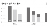 유로존 위기해법 ‘채찍 대신 당근’