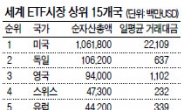 10년만에 亞 No.1…순자산 100조 간다