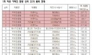 커피전문점 커피, 커피믹스보다 카페인 2.8배 많다..카페인에 취한 대한민국