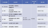 삼성증권, ‘미러링 어카운트’ 신규투자모델 오픈…우수 자문사, 자산운용사 등 7개 신규 선정