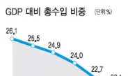 저성장 세수확보 비상… 속수무책 재정당국