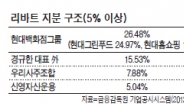 현대백화점그룹, 리바트 지분 시나브로 늘리는 까닭은…