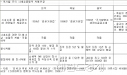 <작전의 세계>해외서는 목숨 걸고 ‘작전’ …처벌 엄해