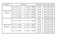 서울시-국민은행, 사회적배려 계층 위한 무료 영어캠프 운영