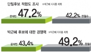 대통령직 건 ‘러시안룰렛’