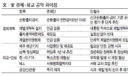 성장없는 복지·대북퍼주기 논란불식 과제…공통분모 ‘안갯속’