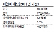 “기회의 땅 미얀마로” …글로벌 기업들 투자행렬