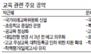 ‘공교육 정상화’ 공감… ‘사교육 제한’ 엔 이견