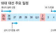 첫 유세지 朴-세종시 文-부산… ‘대선 레이스’ 본격 점화