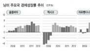 “중남미 자유시장경제 모델이 더 성장”