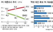 <대선 D-15> “우리가 남이가…뭐라케도 朴” “고마 됐다, 文으로 바까보자”