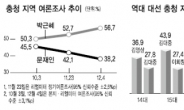 <대선 D-13> <18대 대선 3大격전지를 가다> “朴, 육영수 여사 떠올라” “文, 세종시 완성할 사람”