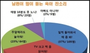 남편이 많이 듣는 잔소리 1위…알겠는데 “나도 좀 살자”