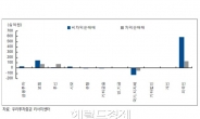 <그래프> 만기 프로그램 매매 추이