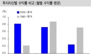 주식도 채권도 불안?…金이 다시 손짓