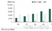 매일유업, 내년 중국發 상승세 타나?