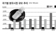 매일유업 내년엔 중국發 ‘성장 모멘텀’