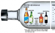 [위크엔드] 너도나도 와인~ 너도나도 막걸리…술도 트렌드 좇는 한국인