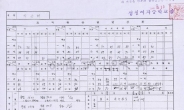 박근혜 학창시절 생활기록부· 성적표보니…