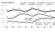 <국민의 선택 박근혜> 대세론→위기론→패배감→환호성…6개월간의 ‘대반전 드라마’