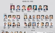 <국민의 선택 박근혜> 김무성 · 김종인 · 안대희 · 최경환…51人의 결사대 ‘일등공신’