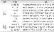 한국 기업에게 점점 중요해지는 동남아