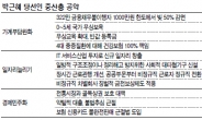 [위크엔드] “중산층 70%로” 야심찬 출발… ‘성장정책 덫’ 에 걸려 번번이 수포로