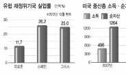 [위크엔드] 스페인, 일자리 줄자 중산층도 붕괴…쓰레기 뒤지는 처참한 삶만…