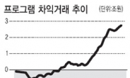 매물쌓인 1월 옵션만기…무사히 지나갈까