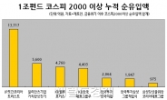 코스피 2000 안착 가로막는 ‘펀드 환매’