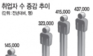 MB정부 5년…고용사정 겉보기에만 그럴듯했다