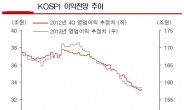 실적발표가 코앞인데…이제 와서 어닝쇼크라고?