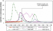 계절인플루엔자 유행 수준..개인위생 수칙 준수 재당부
