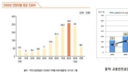 고령화 시대 노후대책, 의료실비보험 비교 가입